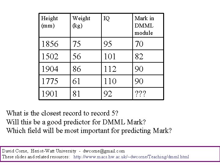 Height (mm) Weight (kg) IQ Mark in DMML module 1856 1502 1904 1775 1901