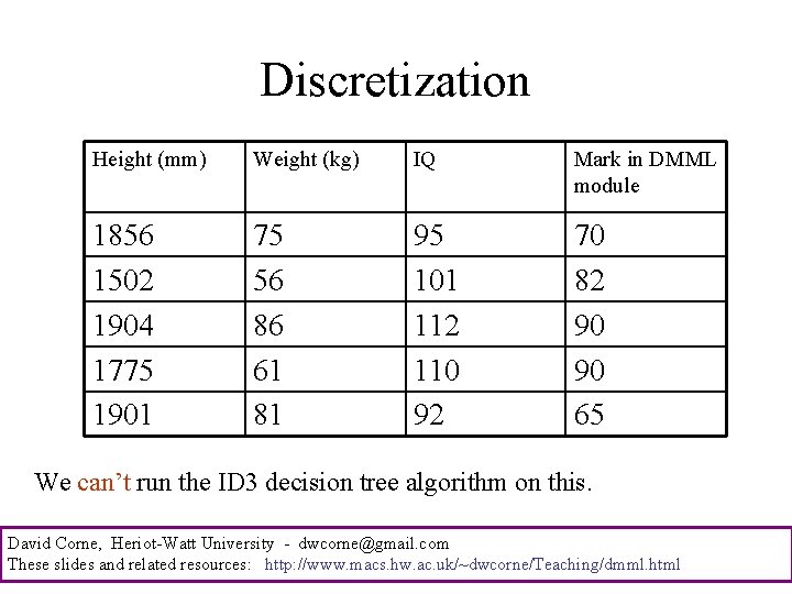 Discretization Height (mm) Weight (kg) IQ Mark in DMML module 1856 1502 1904 1775