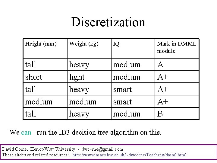 Discretization Height (mm) Weight (kg) IQ Mark in DMML module tall short tall medium