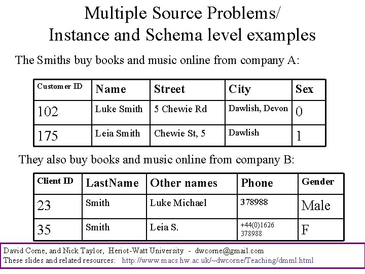 Multiple Source Problems/ Instance and Schema level examples The Smiths buy books and music