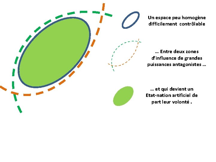 Un espace peu homogène difficilement contrôlable … Entre deux zones d’influence de grandes puissances