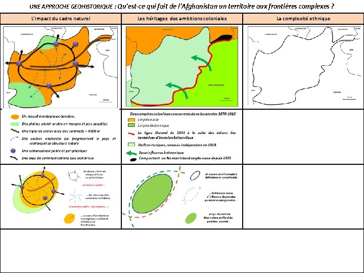 UNE APPROCHE GEOHISTORIQUE : Qu’est-ce qui fait de l’Afghanistan un territoire aux frontières complexes