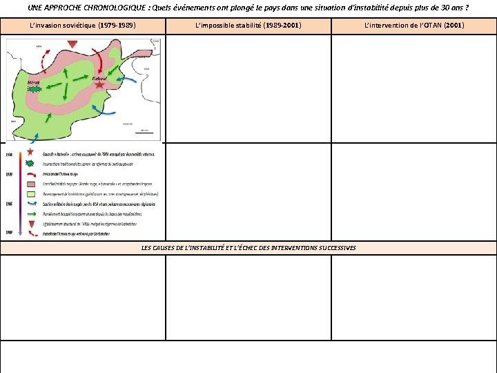 UNE APPROCHE CHRONOLOGIQUE : Quels événements ont plongé le pays dans une situation d’instabilité