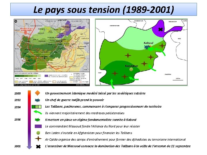 Le pays sous tension (1989 -2001) Kaboul Kandahar 1989 Un gouvernement islamique modéré laissé