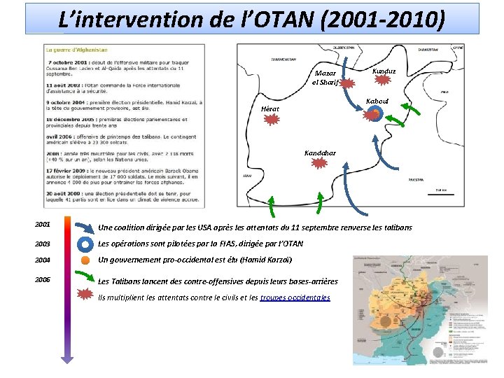 L’intervention de l’OTAN (2001 -2010) Mazar el Sharif Kunduz Kaboul Hérat Kandahar 2001 Une