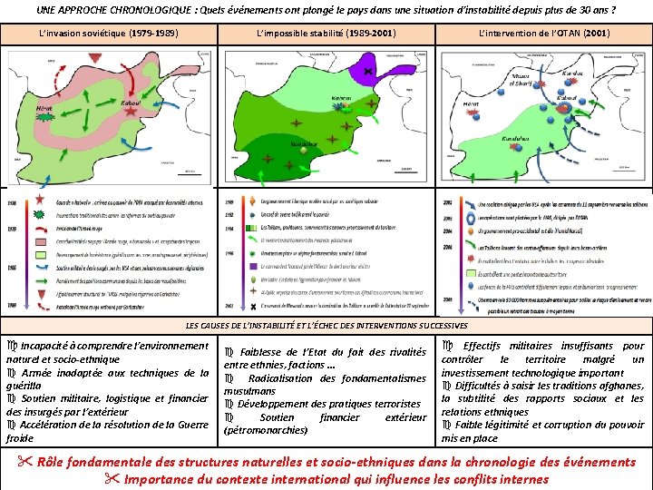 UNE APPROCHE CHRONOLOGIQUE : Quels événements ont plongé le pays dans une situation d’instabilité