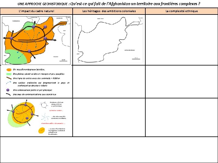 UNE APPROCHE GEOHISTORIQUE : Qu’est-ce qui fait de l’Afghanistan un territoire aux frontières complexes