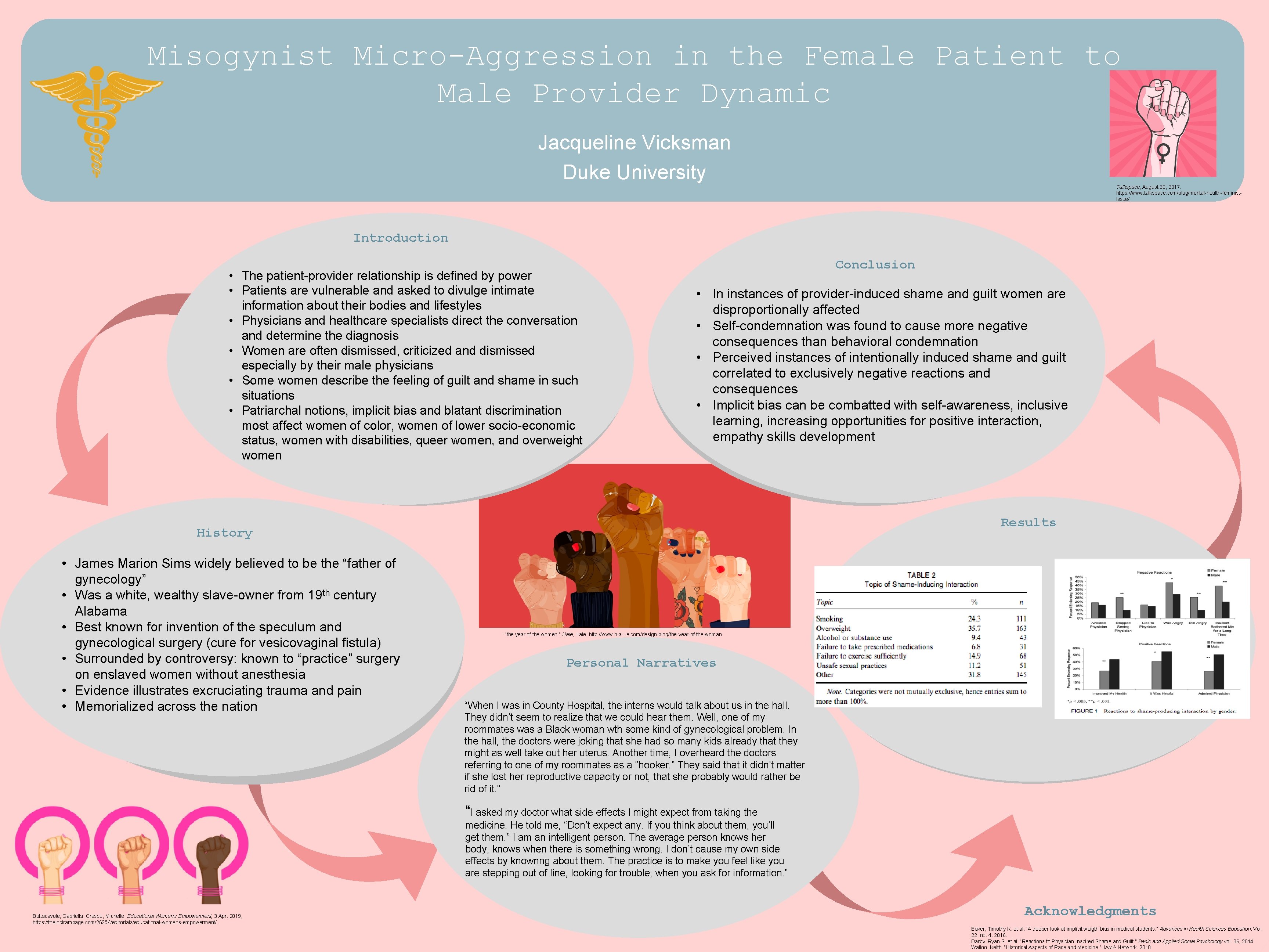 Misogynist Micro-Aggression in the Female Patient to Male Provider Dynamic Jacqueline Vicksman Duke University