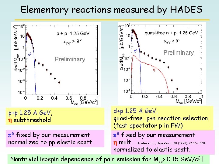 Elementary reactions measured by HADES Preliminary p+p 1. 25 A Ge. V, h subthreshold