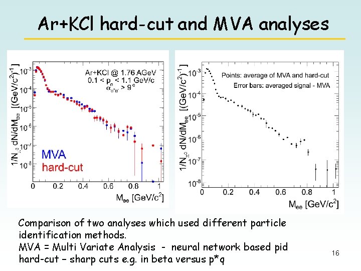 Ar+KCl hard-cut and MVA analyses Comparison of two analyses which used different particle identification