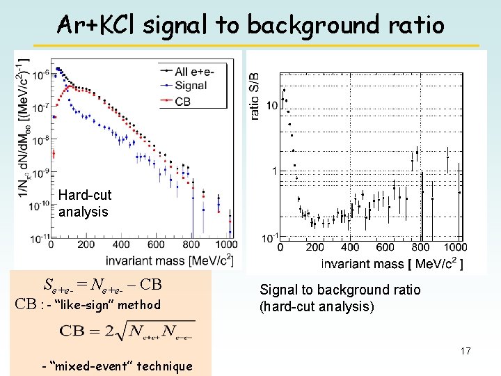 Ar+KCl signal to background ratio Hard-cut analysis Se+e- = Ne+e- – CB CB :