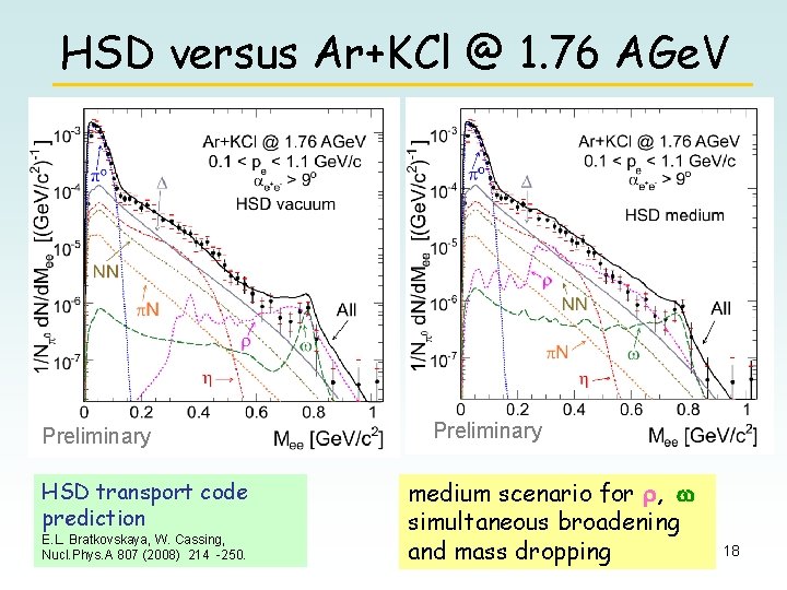 HSD versus Ar+KCl @ 1. 76 AGe. V Preliminary HSD transport code prediction E.