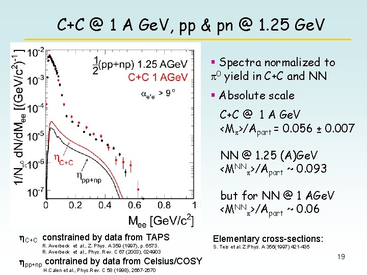 C+C @ 1 A Ge. V, pp & pn @ 1. 25 Ge. V
