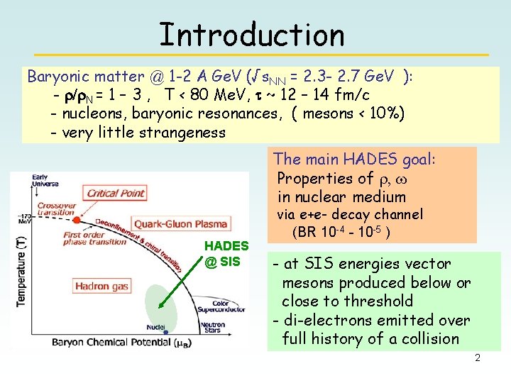 Introduction Baryonic matter @ 1 -2 A Ge. V (√s. NN = 2. 3