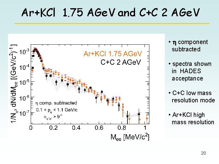 Ar+KCl 1. 75 AGe. V and C+C 2 AGe. V • h component subtracted