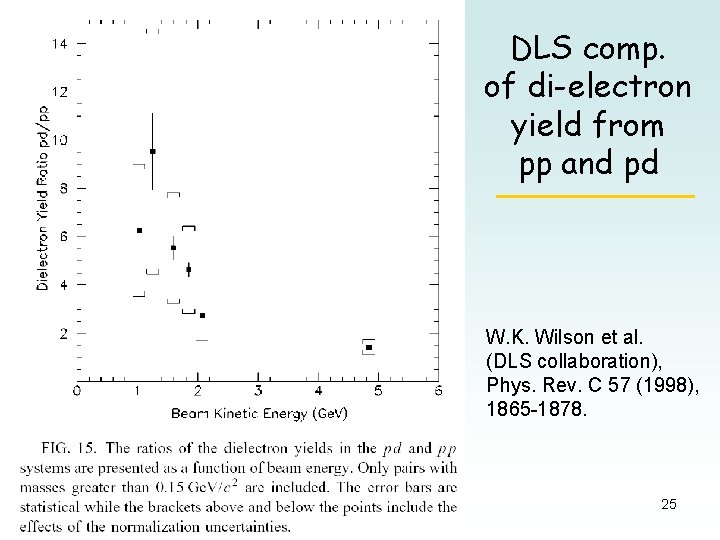 DLS comp. of di-electron yield from pp and pd W. K. Wilson et al.