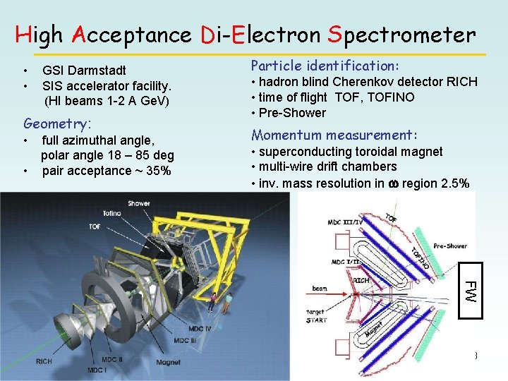 High Acceptance Di-Electron Spectrometer • • GSI Darmstadt SIS accelerator facility. (HI beams 1