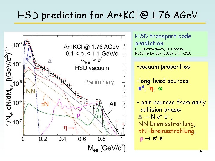 HSD prediction for Ar+KCl @ 1. 76 AGe. V HSD transport code prediction E.
