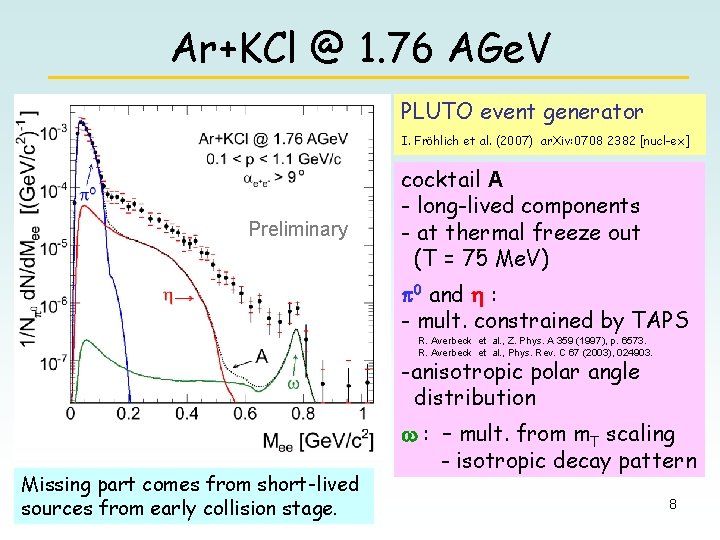 Ar+KCl @ 1. 76 AGe. V PLUTO event generator I. Fröhlich et al. (2007)
