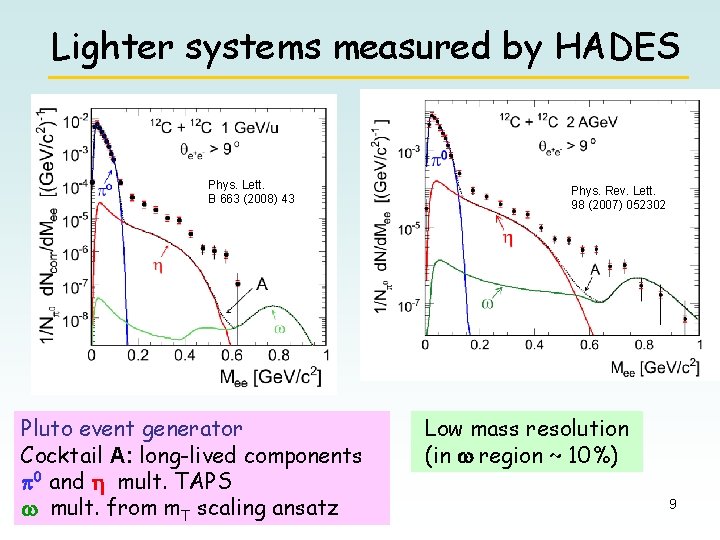 Lighter systems measured by HADES Phys. Lett. B 663 (2008) 43 Pluto event generator