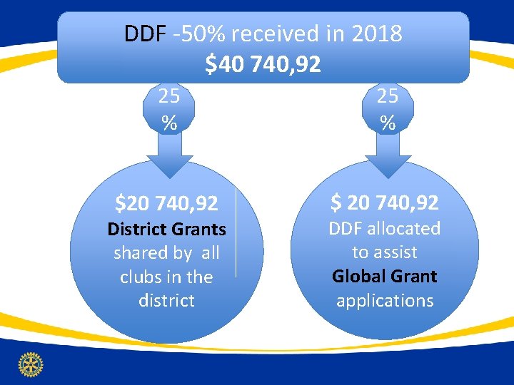 DDF -50% received in 2018 $40 740, 92 25 % $20 740, 92 $