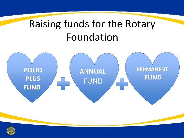 Raising funds for the Rotary Foundation POLIO PLUS FUND ANNUAL FUND PERMANENT FUND 