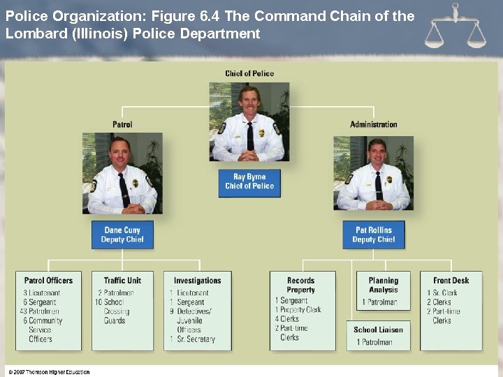 Police Organization: Figure 6. 4 The Command Chain of the Lombard (Illinois) Police Department