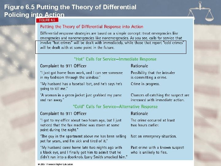 Figure 6. 5 Putting the Theory of Differential Policing into Action 