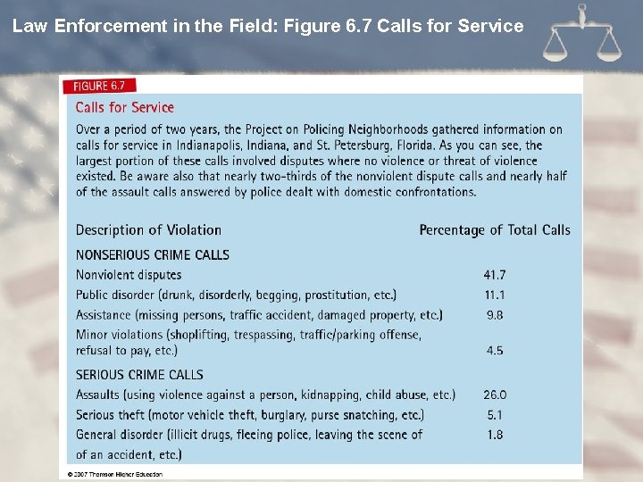 Law Enforcement in the Field: Figure 6. 7 Calls for Service 