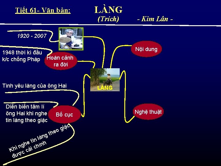 Tiết 61 - Văn bản: LÀNG (Trích) - Kim Lân - 1920 - 2007