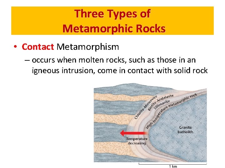 Three Types of Metamorphic Rocks • Contact Metamorphism – occurs when molten rocks, such