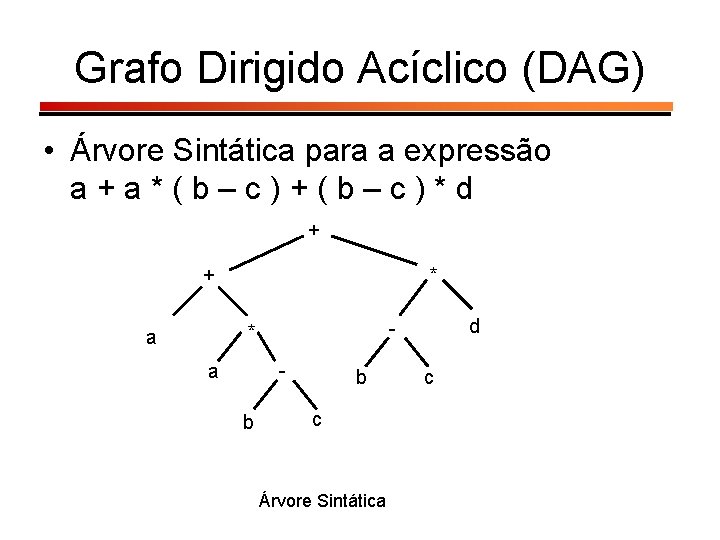 Grafo Dirigido Acíclico (DAG) • Árvore Sintática para a expressão a+a*(b–c)+(b–c)*d + + *