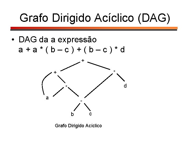 Grafo Dirigido Acíclico (DAG) • DAG da a expressão a+a*(b–c)+(b–c)*d + + * d