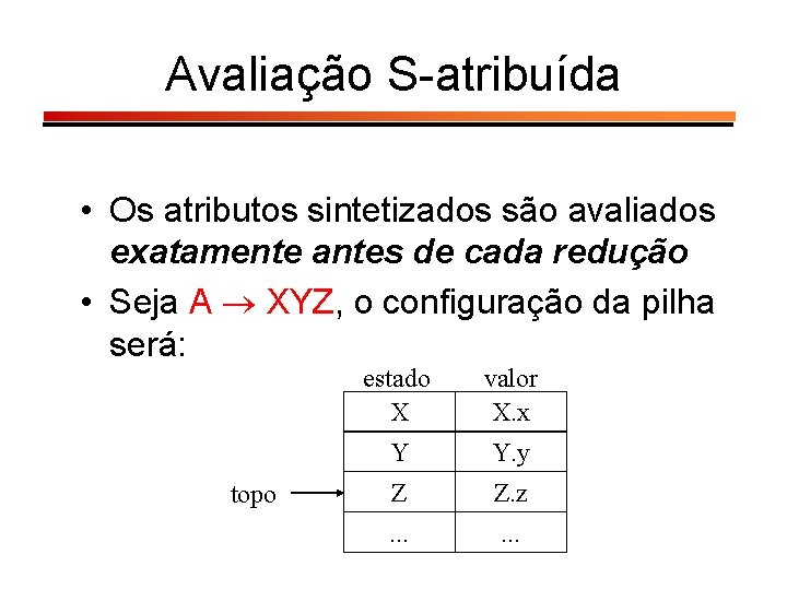 Avaliação S-atribuída • Os atributos sintetizados são avaliados exatamente antes de cada redução •