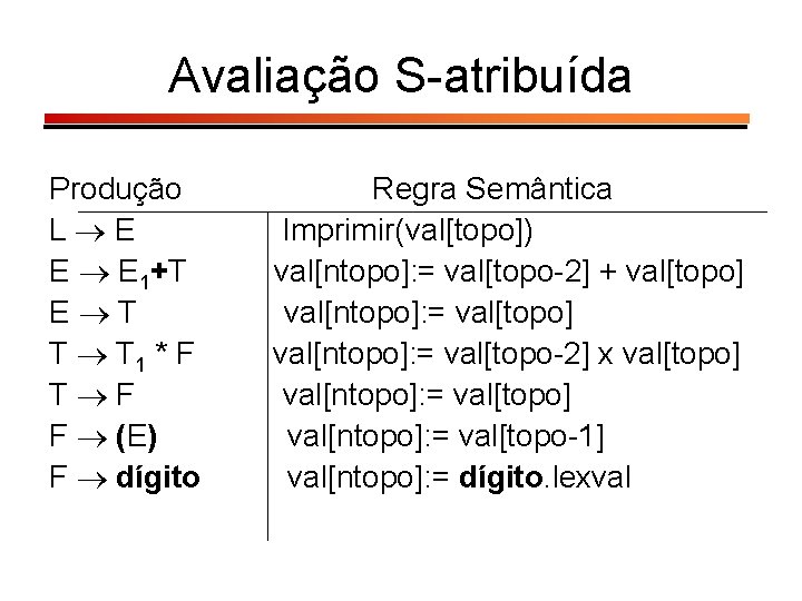 Avaliação S-atribuída Produção L E E E 1+T E T T T 1 *