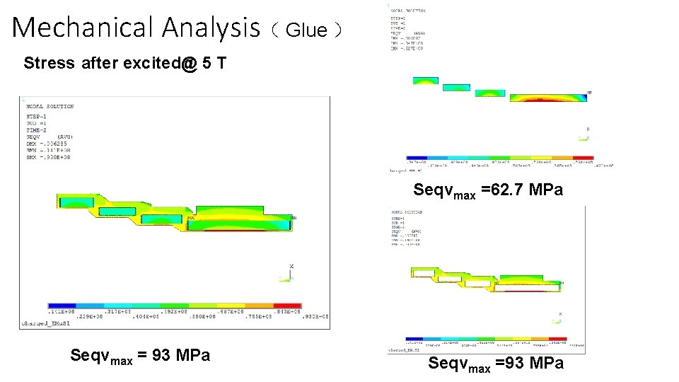 Mechanical Analysis（ Glue ） Stress after excited@ 5 T Seqvmax =62. 7 MPa Seqvmax