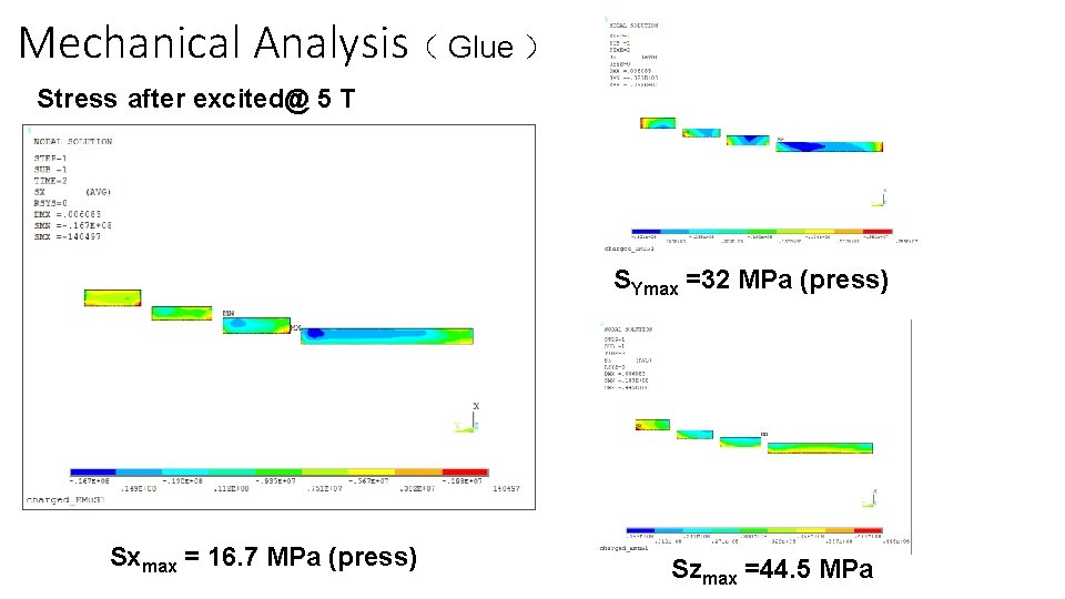 Mechanical Analysis（ Glue ） Stress after excited@ 5 T SYmax =32 MPa (press) Sxmax