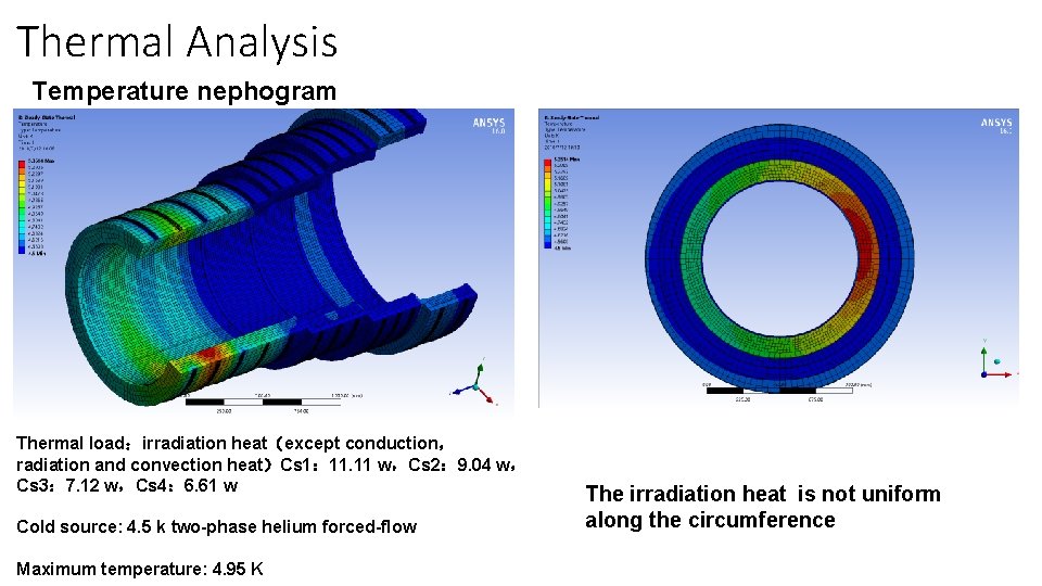 Thermal Analysis Temperature nephogram Thermal load：irradiation heat（except conduction， radiation and convection heat）Cs 1： 11.