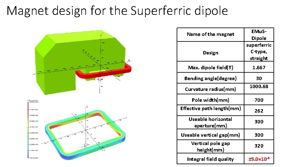 Magnet design for the Superferric dipole Name of the magnet Design EMu. SDipole superferric