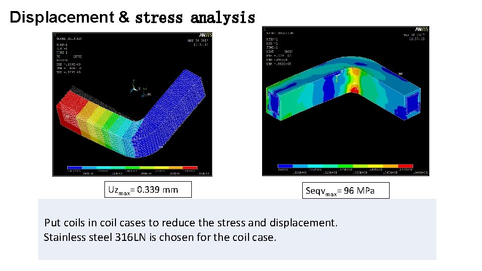Displacement & stress analysis Uzmax= 0. 339 mm Seqvmax= 96 MPa Put coils in