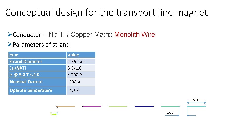 Conceptual design for the transport line magnet ØConductor —Nb-Ti / Copper Matrix Monolith Wire