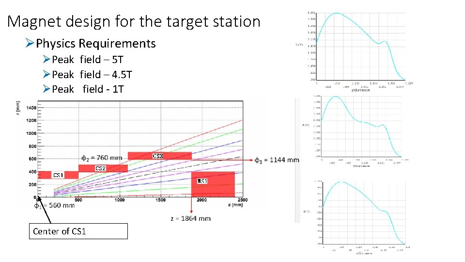 Magnet design for the target station ØPhysics Requirements ØPeak field – 5 T ØPeak