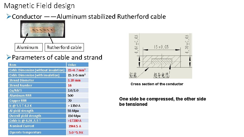 Magnetic Field design ØConductor ——Aluminum stabilized Rutherford cable Aluminum Rutherford cable ØParameters of cable