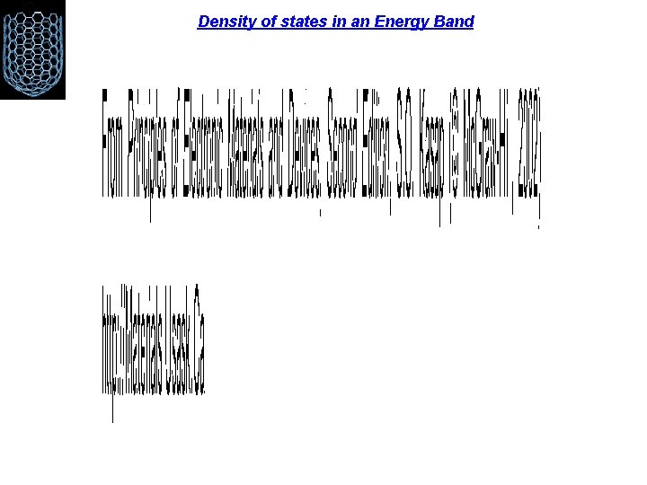 Density of states in an Energy Band 