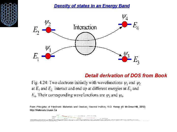 Density of states in an Energy Band Detail derivation of DOS from Book 