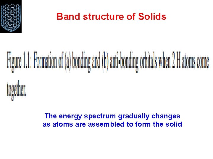 Band structure of Solids The energy spectrum gradually changes as atoms are assembled to