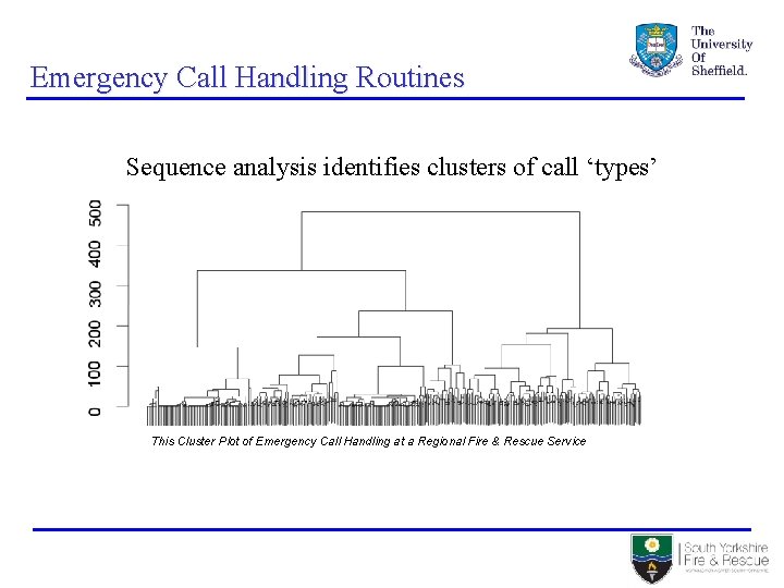 Emergency Call Handling Routines Sequence analysis identifies clusters of call ‘types’ This Cluster Plot