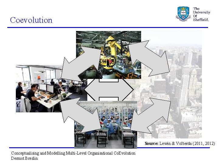 Coevolution Source: Lewin & Volberda (2011, 2012) Conceptualising and Modelling Multi-Level Organisational Co. Evolution
