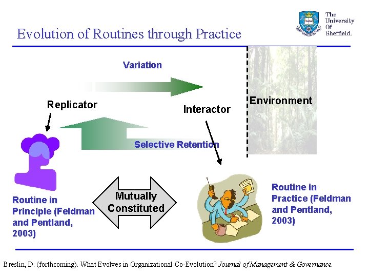 Evolution of Routines through Practice Variation Replicator Interactor Environment Selective Retention Routine in Principle