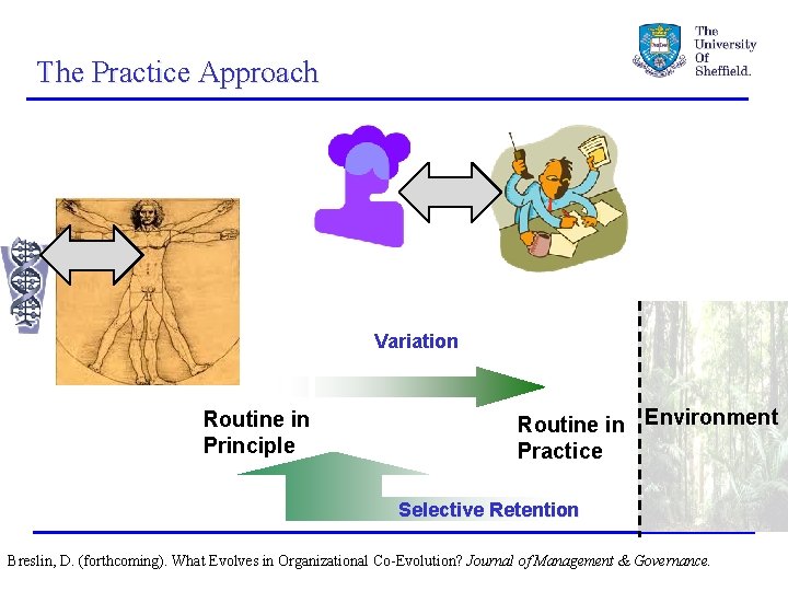 The Practice Approach Variation Routine in Principle Routine in Environment Practice Selective Retention Breslin,